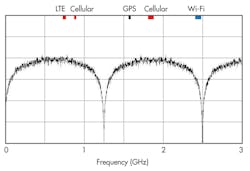 Electronicdesign Com Sites Electronicdesign com Files Uploads 2014 02 0314 Web Ee Mipi F2 Electronicdesign Com Sites Electronicdesign com Files Uploads 2014 02 0314 Web Ee Mipi F2