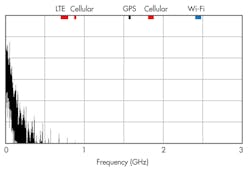 Electronicdesign Com Sites Electronicdesign com Files Uploads 2014 02 0314 Web Ee Mipi F4 Electronicdesign Com Sites Electronicdesign com Files Uploads 2014 02 0314 Web Ee Mipi F4