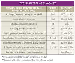Electronicdesign Com Sites Electronicdesign com Files Uploads 2014 02 0314 Web Ee Protocode Table 0 Electronicdesign Com Sites Electronicdesign com Files Uploads 2014 02 0314 Web Ee Protocode Table 0