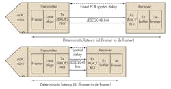 Electronicdesign Com Sites Electronicdesign com Files Uploads 2014 02 0414 Ams F1 Electronicdesign Com Sites Electronicdesign com Files Uploads 2014 02 0414 Ams F1