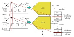 Electronicdesign Com Sites Electronicdesign com Files Uploads 2014 02 0414 Ams F5 Electronicdesign Com Sites Electronicdesign com Files Uploads 2014 02 0414 Ams F5