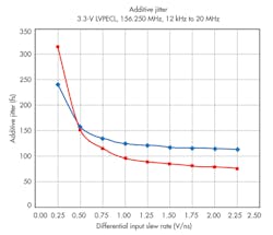 Electronicdesign Com Sites Electronicdesign com Files Uploads 2014 02 0414 Ds Sili Labs F2 Electronicdesign Com Sites Electronicdesign com Files Uploads 2014 02 0414 Ds Sili Labs F2