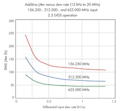 Electronicdesign Com Sites Electronicdesign com Files Uploads 2014 02 0414 Ds Sili Labs F3 Electronicdesign Com Sites Electronicdesign com Files Uploads 2014 02 0414 Ds Sili Labs F3