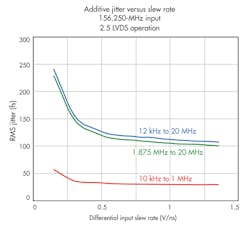 Electronicdesign Com Sites Electronicdesign com Files Uploads 2014 02 0414 Ds Sili Labs F4 Electronicdesign Com Sites Electronicdesign com Files Uploads 2014 02 0414 Ds Sili Labs F4