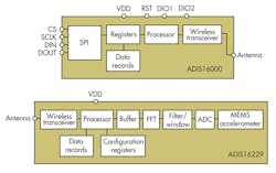 Electronicdesign Com Sites Electronicdesign com Files Uploads 2014 02 0414 D Sadi F3 Electronicdesign Com Sites Electronicdesign com Files Uploads 2014 02 0414 D Sadi F3
