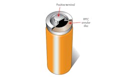 Electronicdesign Com Sites Electronicdesign com Files Uploads 2014 02 0414 Pov Teconn F3 Electronicdesign Com Sites Electronicdesign com Files Uploads 2014 02 0414 Pov Teconn F3