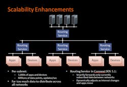 Electronicdesign Com Sites Electronicdesign com Files Uploads 2014 02 102951 Fig1sm Rti Dds Electronicdesign Com Sites Electronicdesign com Files Uploads 2014 02 102951 Fig1sm Rti Dds