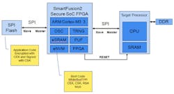 Electronicdesign Com Sites Electronicdesign com Files Uploads 2014 02 103491 Fig1sm Electronicdesign Com Sites Electronicdesign com Files Uploads 2014 02 103491 Fig1sm