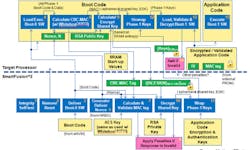 Electronicdesign Com Sites Electronicdesign com Files Uploads 2014 02 103491 Fig3sm Electronicdesign Com Sites Electronicdesign com Files Uploads 2014 02 103491 Fig3sm