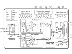 Electronicdesign Com Sites Electronicdesign com Files Uploads 2014 02 Imec News Story Figure 0 Electronicdesign Com Sites Electronicdesign com Files Uploads 2014 02 Imec News Story Figure 0