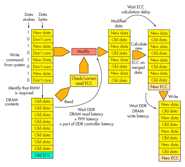 Electronicdesign Com Sites Electronicdesign com Files Uploads 2014 02 Fig1
