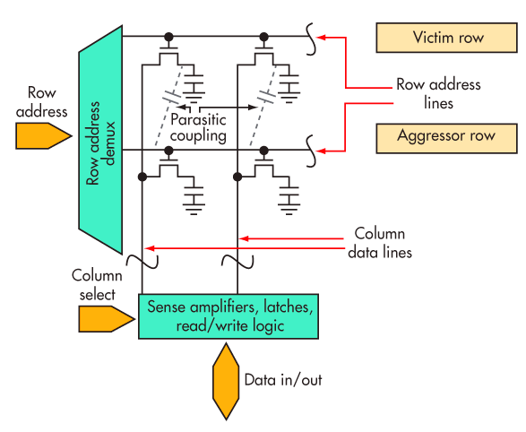 Electronicdesign Com Sites Electronicdesign com Files Uploads 2014 02 Fig2