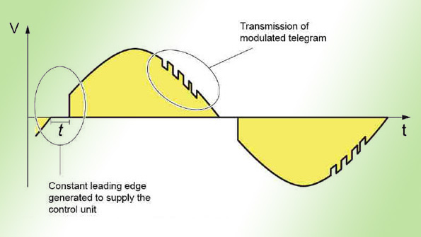 Powerelectronics 2183 Sdledotronpromo