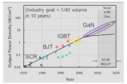 Powerelectronics Com Sites Powerelectronics com Files Uploads 2014 01 Fore F10 Powerelectronics Com Sites Powerelectronics com Files Uploads 2014 01 Fore F10