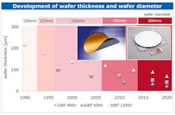 Powerelectronics Com Sites Powerelectronics com Files Uploads 2014 01 Forecast F3 Powerelectronics Com Sites Powerelectronics com Files Uploads 2014 01 Forecast F3