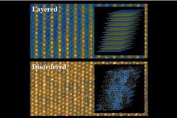 Powerelectronics Com Sites Powerelectronics com Files Uploads 2014 02 Lithium Fig 0 Powerelectronics Com Sites Powerelectronics com Files Uploads 2014 02 Lithium Fig 0