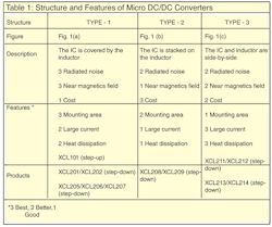 Powerelectronics Com Sites Powerelectronics com Files Uploads 2014 02 Table