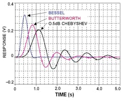 1404 Web Daq Fig2a 1404 Web Daq Fig2a