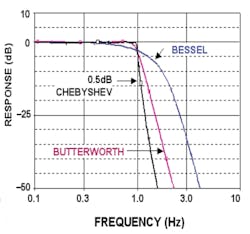 1404 Web Daq Fig2c 1404 Web Daq Fig2c