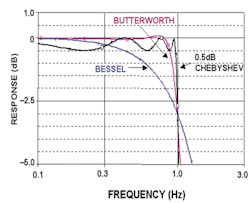 1404 Web Daq Fig2d 1404 Web Daq Fig2d