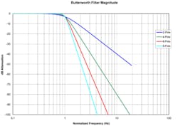 1404 Web Daq Figure4a 1404 Web Daq Figure4a