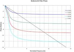 1404 Web Daq Figure4b 1404 Web Daq Figure4b