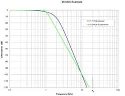 1404 Web Daq Figure5 1404 Web Daq Figure5