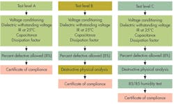Electronicdesign Com Sites Electronicdesign com Files Uploads 2014 03 0314 Ed Choice F3 Electronicdesign Com Sites Electronicdesign com Files Uploads 2014 03 0314 Ed Choice F3