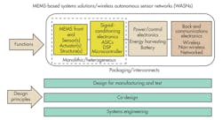 Electronicdesign Com Sites Electronicdesign com Files Uploads 2014 03 0414 E Esensors F1 Electronicdesign Com Sites Electronicdesign com Files Uploads 2014 03 0414 E Esensors F1