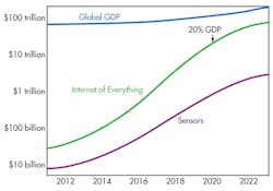 Electronicdesign Com Sites Electronicdesign com Files Uploads 2014 03 0414 E Esensors F2 Electronicdesign Com Sites Electronicdesign com Files Uploads 2014 03 0414 E Esensors F2