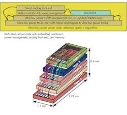 Electronicdesign Com Sites Electronicdesign com Files Uploads 2014 03 0414 E Esensors F5 Electronicdesign Com Sites Electronicdesign com Files Uploads 2014 03 0414 E Esensors F5