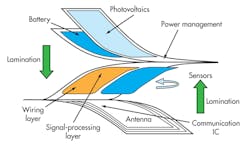 Electronicdesign Com Sites Electronicdesign com Files Uploads 2014 03 0414 E Esensors F6 Electronicdesign Com Sites Electronicdesign com Files Uploads 2014 03 0414 E Esensors F6
