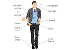 Electronicdesign Com Sites Electronicdesign com Files Uploads 2014 03 0414 Pow Des Ti F1 Electronicdesign Com Sites Electronicdesign com Files Uploads 2014 03 0414 Pow Des Ti F1