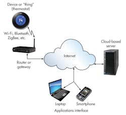 Electronicdesign Com Sites Electronicdesign com Files Uploads 2014 03 0414 Tech 2 F1 Electronicdesign Com Sites Electronicdesign com Files Uploads 2014 03 0414 Tech 2 F1