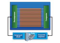 Electronicdesign Com Sites Electronicdesign com Files Uploads 2014 03 0414 Wtd Mentor F1 Electronicdesign Com Sites Electronicdesign com Files Uploads 2014 03 0414 Wtd Mentor F1