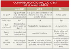 Electronicdesign Com Sites Electronicdesign com Files Uploads 2014 03 0414 Wt Dmentor Table Electronicdesign Com Sites Electronicdesign com Files Uploads 2014 03 0414 Wt Dmentor Table