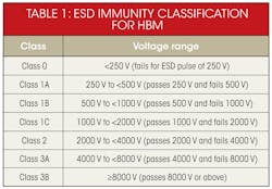 Electronicdesign Com Sites Electronicdesign com Files Uploads 2014 03 0414 Webee Cyp Table1 Electronicdesign Com Sites Electronicdesign com Files Uploads 2014 03 0414 Webee Cyp Table1