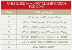 Electronicdesign Com Sites Electronicdesign com Files Uploads 2014 03 0414 Webee Cyp Table2 Electronicdesign Com Sites Electronicdesign com Files Uploads 2014 03 0414 Webee Cyp Table2