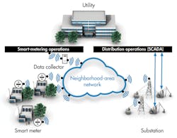 Electronicdesign Com Sites Electronicdesign com Files Uploads 2014 03 0414 News Lf Fig Electronicdesign Com Sites Electronicdesign com Files Uploads 2014 03 0414 News Lf Fig