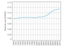 Electronicdesign Com Sites Electronicdesign com Files Uploads 2014 03 0514 D Sadi F1 Electronicdesign Com Sites Electronicdesign com Files Uploads 2014 03 0514 D Sadi F1