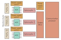 Electronicdesign Com Sites Electronicdesign com Files Uploads 2014 03 0514 D Sadi F4 Electronicdesign Com Sites Electronicdesign com Files Uploads 2014 03 0514 D Sadi F4