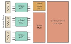 Electronicdesign Com Sites Electronicdesign com Files Uploads 2014 03 0514 D Sadi F5 Electronicdesign Com Sites Electronicdesign com Files Uploads 2014 03 0514 D Sadi F5