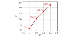 Electronicdesign Com Sites Electronicdesign com Files Uploads 2014 03 0514 D Spetromar F4 Electronicdesign Com Sites Electronicdesign com Files Uploads 2014 03 0514 D Spetromar F4