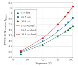 Electronicdesign Com Sites Electronicdesign com Files Uploads 2014 03 0514 D Spetromar F5 Electronicdesign Com Sites Electronicdesign com Files Uploads 2014 03 0514 D Spetromar F5