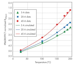 Electronicdesign Com Sites Electronicdesign com Files Uploads 2014 03 0514 D Spetromar F6 Electronicdesign Com Sites Electronicdesign com Files Uploads 2014 03 0514 D Spetromar F6