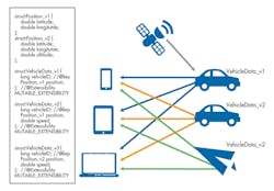 Electronicdesign Com Sites Electronicdesign com Files Uploads 2014 03 0514 Po Vrti F7 Electronicdesign Com Sites Electronicdesign com Files Uploads 2014 03 0514 Po Vrti F7