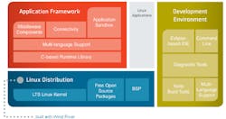 Electronicdesign Com Sites Electronicdesign com Files Uploads 2014 03 104731 Fig1sm Legato Electronicdesign Com Sites Electronicdesign com Files Uploads 2014 03 104731 Fig1sm Legato