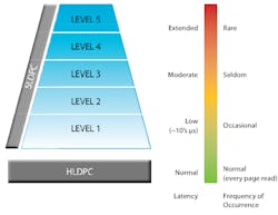 Electronicdesign Com Sites Electronicdesign com Files Uploads 2014 03 106521 Fig1 Electronicdesign Com Sites Electronicdesign com Files Uploads 2014 03 106521 Fig1