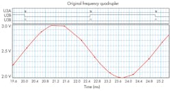 2. The circuit’s shortcoming is a tendency to initiate counting-by-twos at the lower ranges, due to the fixed delay time of gate U2D. 2. The circuit’s shortcoming is a tendency to initiate counting-by-twos at the lower ranges, due to the fixed delay time of gate U2D.