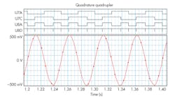 4. With quadrature and frequency multiplication by four at 20-Hz input frequency, the addition of the quadrature circuit clearly improves performance compared to the initial circuit. 4. With quadrature and frequency multiplication by four at 20-Hz input frequency, the addition of the quadrature circuit clearly improves performance compared to the initial circuit.